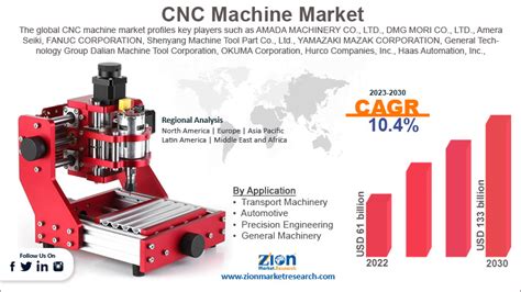 Global CNC Machining Shell Market Growth 2023